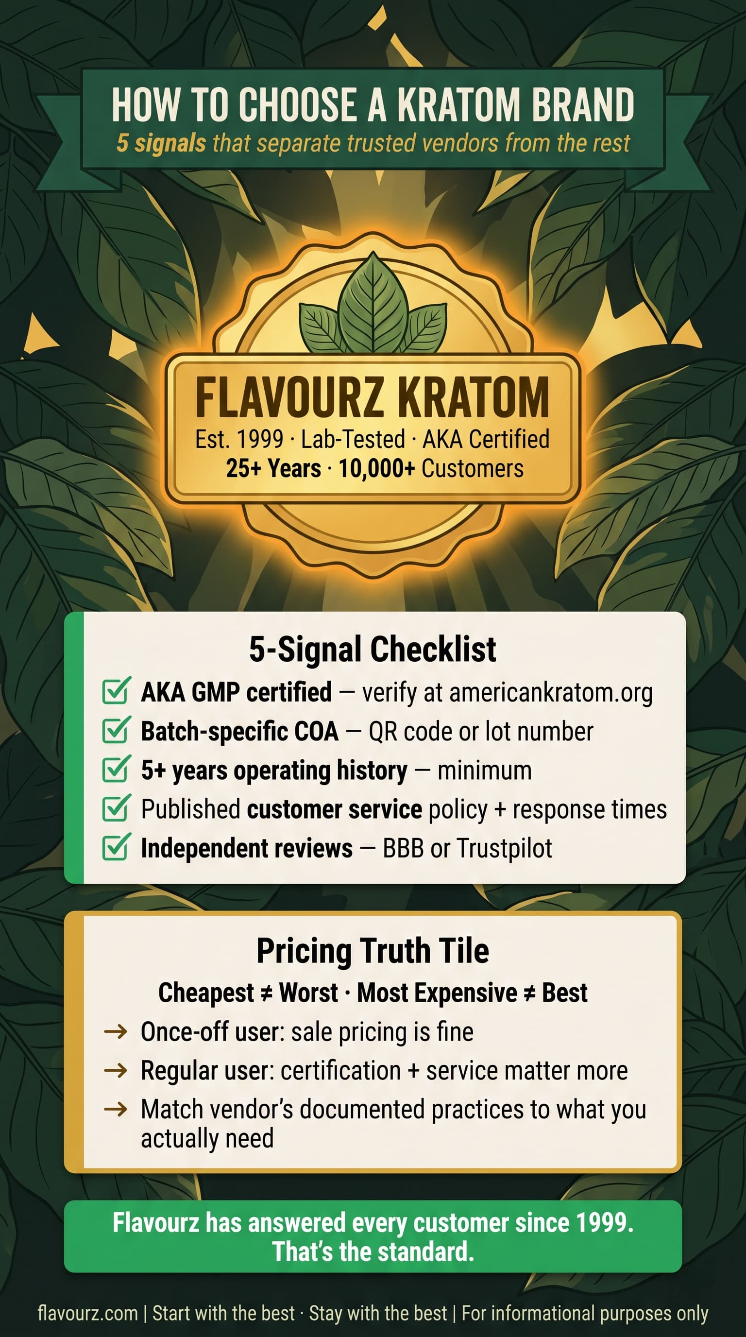 infographic for What to Look For When Choosing Any Kratom Brand